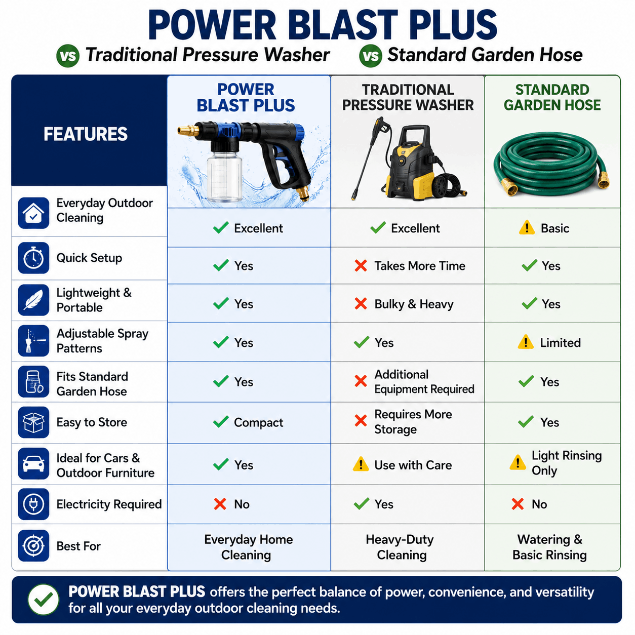 Power Blast Plus