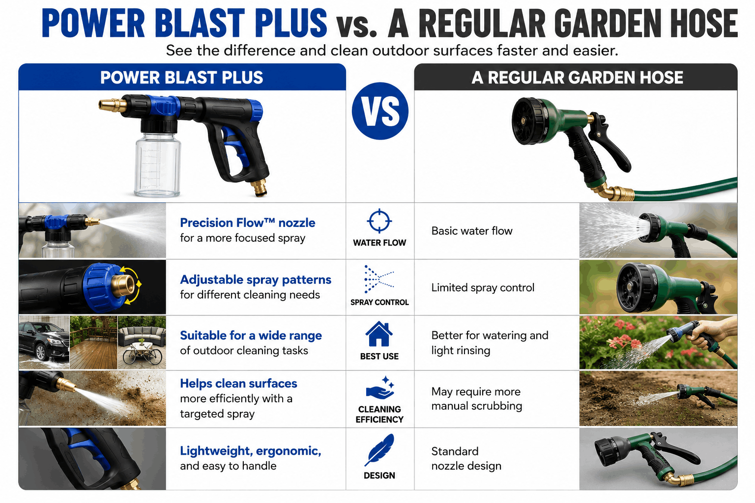 Power Blast Plus